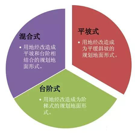 市政工程豎向設(shè)計實用技巧總結(jié)！很有用