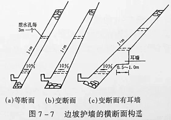 市政工程豎向設(shè)計實用技巧總結(jié)！很有用