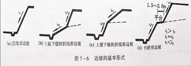 市政工程豎向設(shè)計實用技巧總結(jié)！很有用