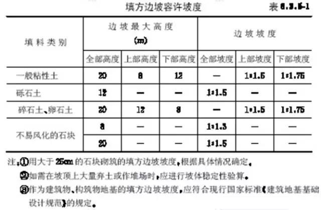 市政工程豎向設(shè)計實用技巧總結(jié)！很有用