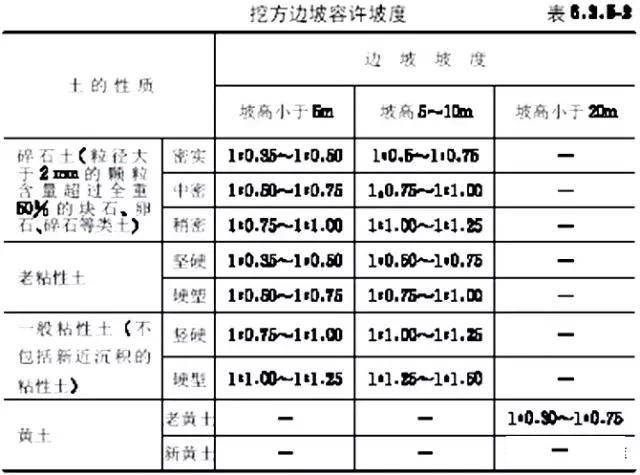市政工程豎向設(shè)計實用技巧總結(jié)！很有用