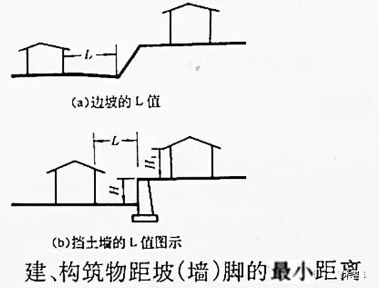 市政工程豎向設(shè)計實用技巧總結(jié)！很有用