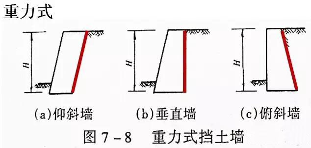 市政工程豎向設(shè)計實用技巧總結(jié)！很有用