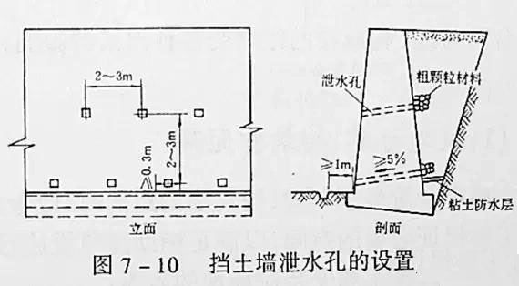 市政工程豎向設(shè)計實用技巧總結(jié)！很有用