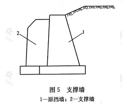 市政工程豎向設(shè)計實用技巧總結(jié)！很有用