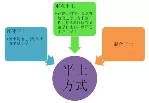 市政工程豎向設(shè)計實用技巧總結(jié)！很有用