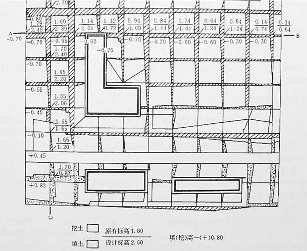 市政工程豎向設(shè)計實用技巧總結(jié)！很有用