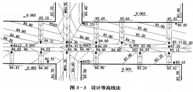 市政工程豎向設(shè)計實用技巧總結(jié)！很有用