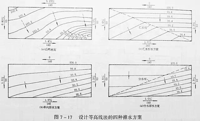 市政工程豎向設(shè)計實用技巧總結(jié)！很有用