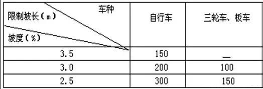 市政工程豎向設(shè)計實用技巧總結(jié)！很有用