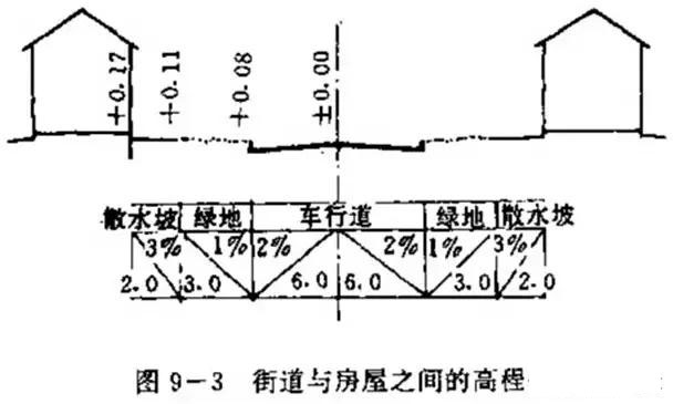 市政工程豎向設(shè)計實用技巧總結(jié)！很有用