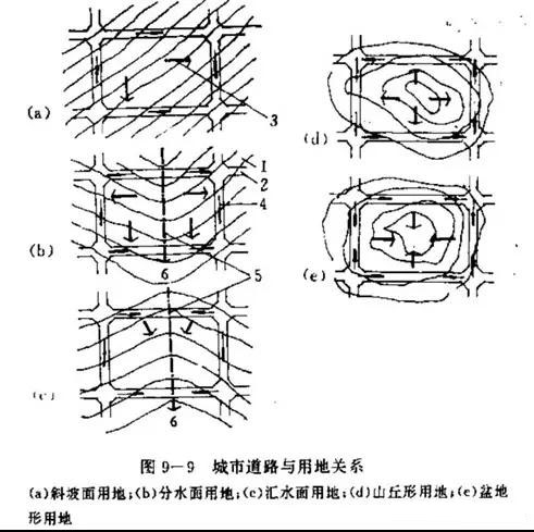 市政工程豎向設(shè)計實用技巧總結(jié)！很有用