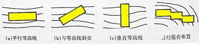 市政工程豎向設(shè)計實用技巧總結(jié)！很有用