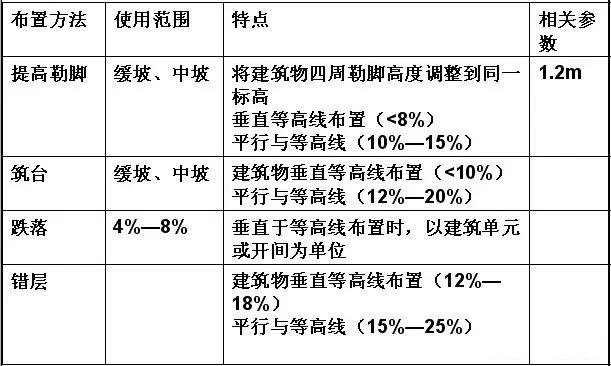 市政工程豎向設(shè)計實用技巧總結(jié)！很有用