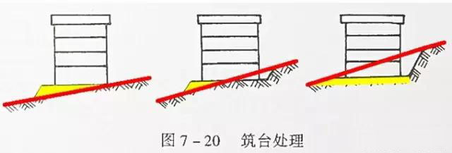 市政工程豎向設(shè)計實用技巧總結(jié)！很有用