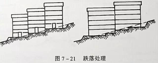 市政工程豎向設(shè)計實用技巧總結(jié)！很有用