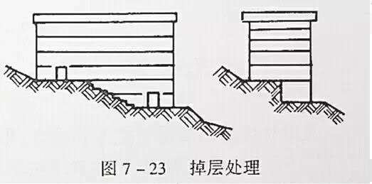 市政工程豎向設(shè)計實用技巧總結(jié)！很有用