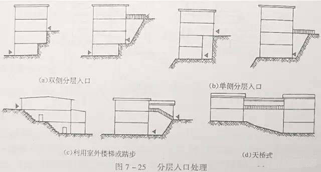 市政工程豎向設(shè)計實用技巧總結(jié)！很有用