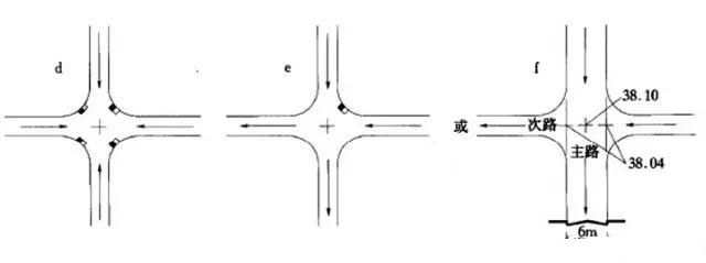 市政工程豎向設(shè)計實用技巧總結(jié)！很有用
