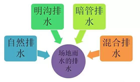 市政工程豎向設(shè)計實用技巧總結(jié)！很有用