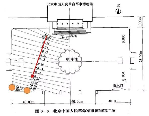 市政工程豎向設(shè)計實用技巧總結(jié)！很有用