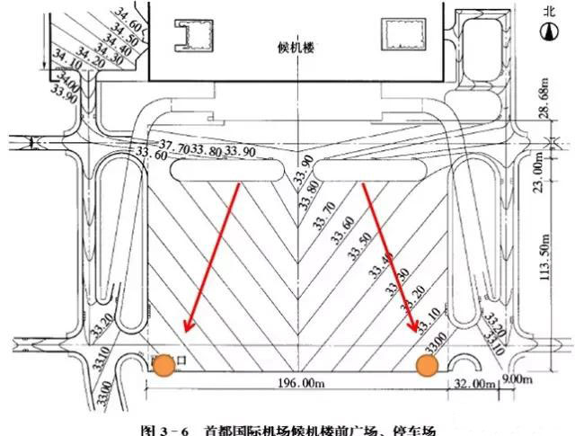 市政工程豎向設(shè)計實用技巧總結(jié)！很有用