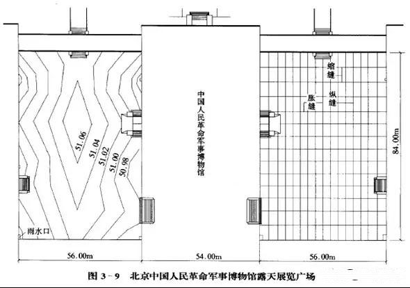 市政工程豎向設(shè)計實用技巧總結(jié)！很有用