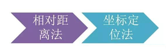市政工程豎向設(shè)計實用技巧總結(jié)！很有用